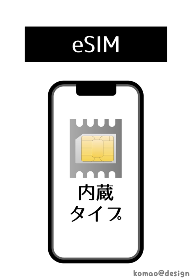 SIMカードとは？eSIMカードのイメージ画像